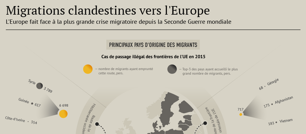 Migrants: pays d'origine et de destination - Sputnik Afrique