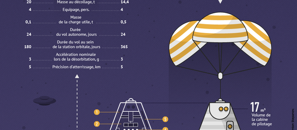Vaisseau de transport habité de nouvelle génération - Sputnik Afrique