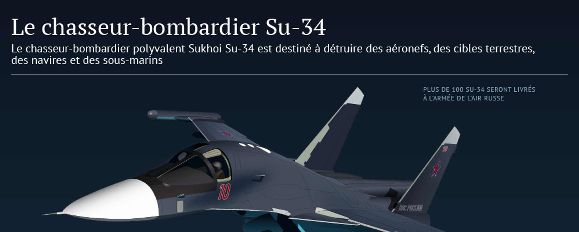 Le chasseur-bombardier russe Su-34 - Sputnik Afrique, 1920, 06.10.2015