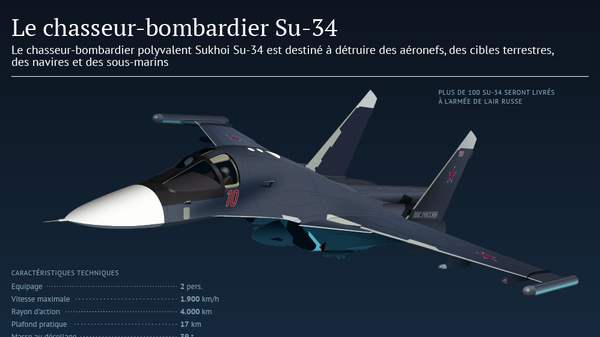 Le chasseur-bombardier russe Su-34 - Sputnik Afrique