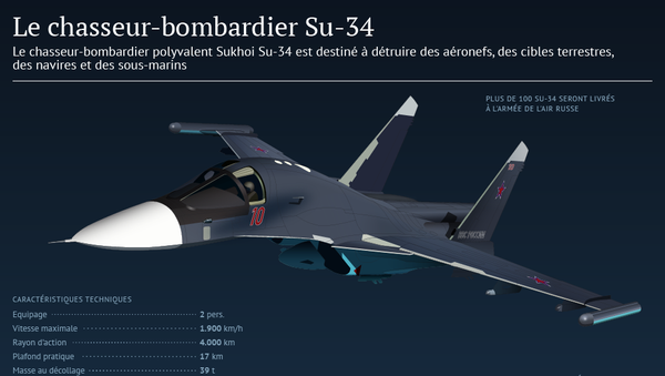 Le chasseur-bombardier russe Su-34 - Sputnik Afrique