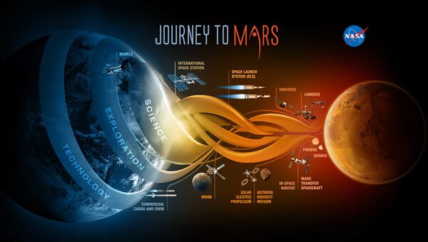 Mission sur Mars - Sputnik Afrique
