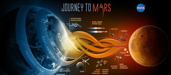 Mission sur Mars - Sputnik Afrique