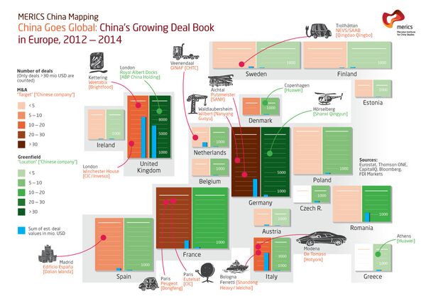 Croissance des investissements chinois en Europe - Sputnik Afrique