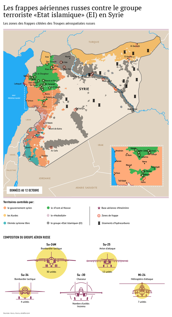 Les frappes aériennes russes contre l'EI en Syrie Les frappes aériennes russes contre l'EI en Syrie - Sputnik Afrique