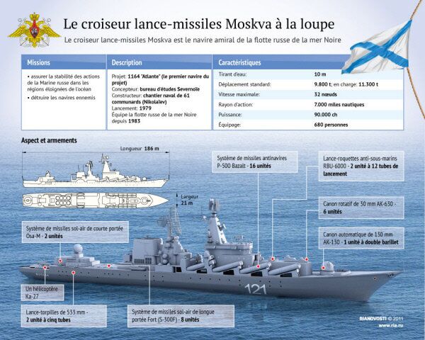 le croiseur russe Moskva le croiseur russe Moskva - Sputnik Afrique