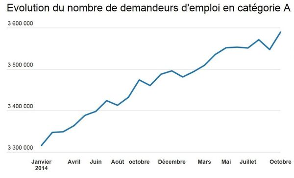 graphique - Sputnik Afrique