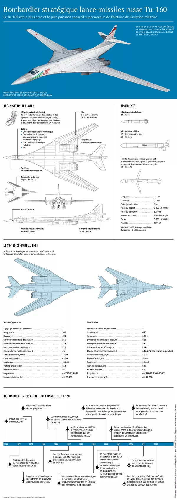 Tu-160 Tu-160 - Sputnik Afrique