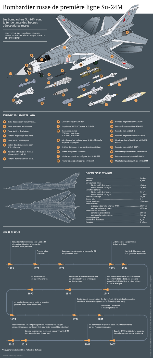 Su-24M - Sputnik Afrique