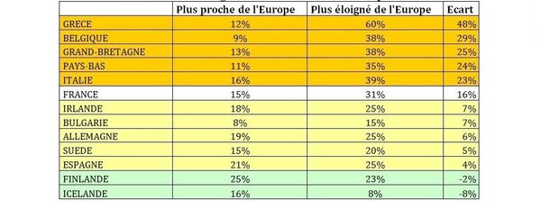 Proximité ou éloignement avec l’Union européenne Proximité ou éloignement avec l’Union européenne - Sputnik Afrique