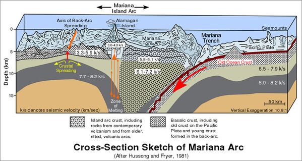 Sur la photo : le schéma de formation de la fosse des Mariannes - Sputnik Afrique