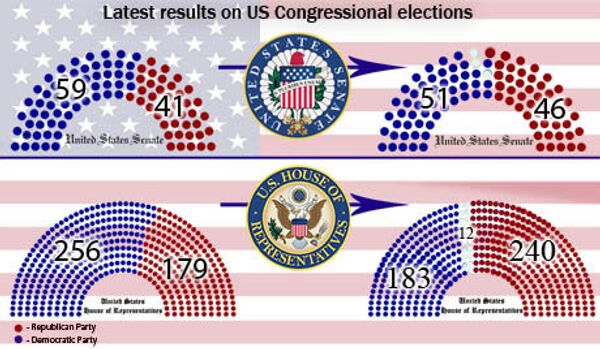 Le système électoral des États-Unis : des violations pendant les campagnes électorales - Sputnik Afrique