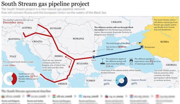 « South Stream » va assurer la sécurité énergétique de l'Europe - Sputnik Afrique