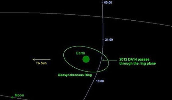 L’astéroïde DA14 : « Stranger in the night » - Sputnik Afrique