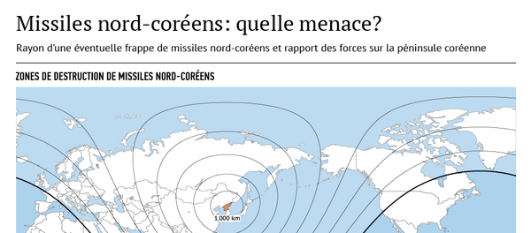 Missiles nord-coréens: quelle menace? - Sputnik Afrique