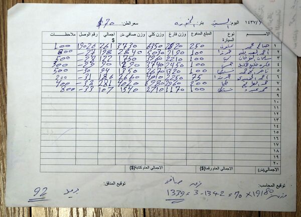 Un document sur la vente de pétrole brut issu du puits Rijura Un document sur la vente de pétrole brut issu du puits Rijura - Sputnik Afrique