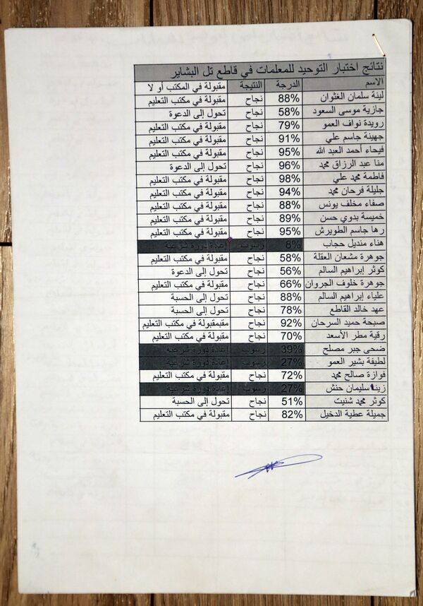 Le niveau de connaissances en charia des enseignants de Daech est évalué en points sur cent, tout comme en Occident - Sputnik Afrique