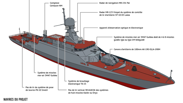 Corvettes Bouïan-M: caractéristiques et armement - Sputnik Afrique