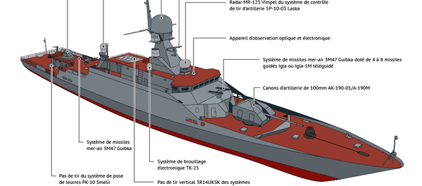 Corvettes Bouïan-M: caractéristiques et armement - Sputnik Afrique