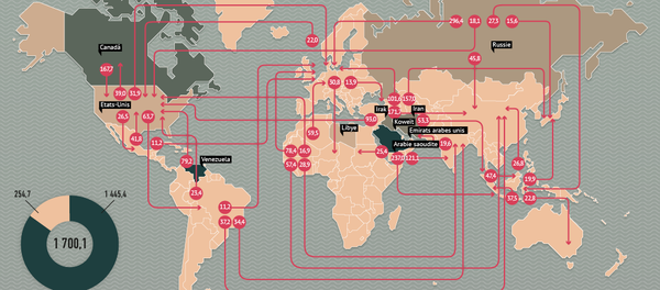 La répartition des forces sur le marché mondial du petrole La répartition des forces sur le marché mondial du petrole - Sputnik Afrique