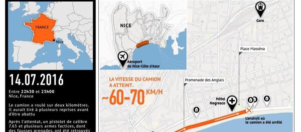 Attentat de Nice - Sputnik Afrique