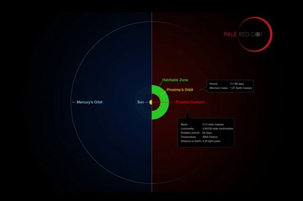 Proxima B - Sputnik Afrique