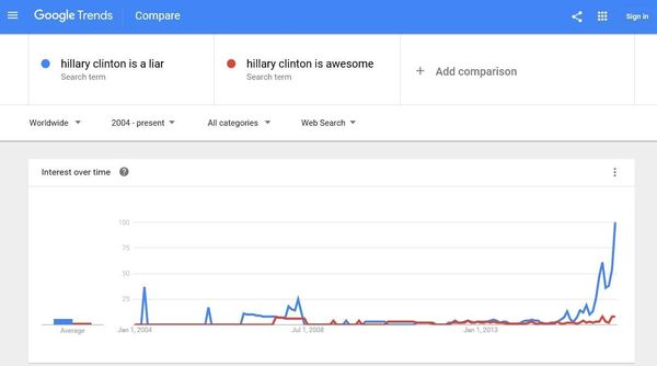 Google Trends démontrent que les gens recherchent en fait des informations négatives. Google Trends démontrent que les gens recherchent en fait des informations négatives. - Sputnik Afrique