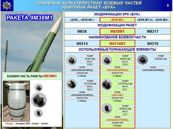 éléments frappants de missile Buk éléments frappants de missile Buk - Sputnik Afrique