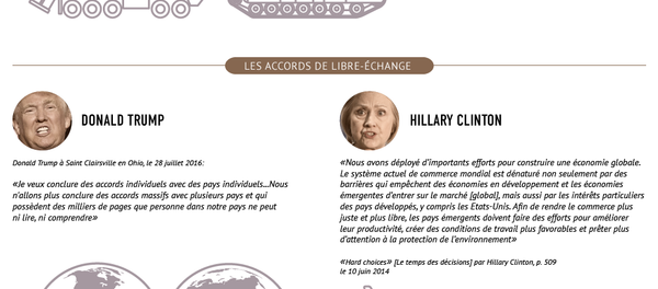 Les candidats à la présidentielle américaine et l'Europe - Sputnik Afrique