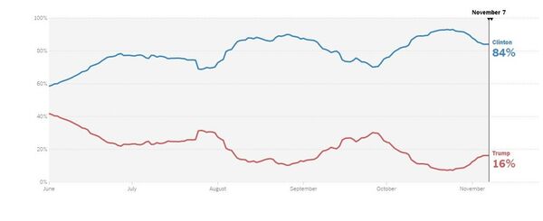 New York Times,sondage New York Times,sondage - Sputnik Afrique