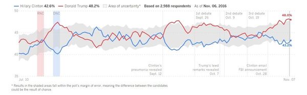 The Los Angeles Times, sondage The Los Angeles Times, sondage - Sputnik Afrique