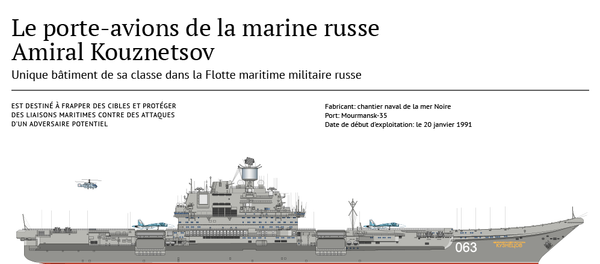 Le porte-avion de la marine russe Admiral Kouznetsov - Sputnik Afrique