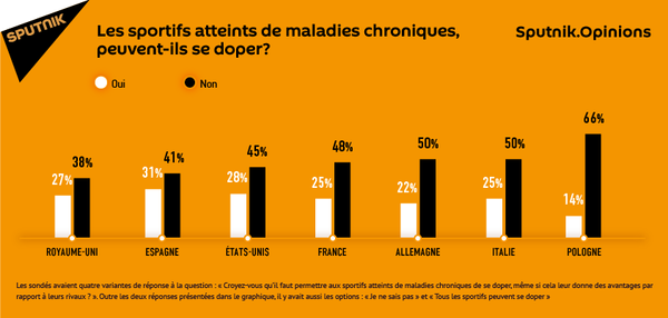 - Sputnik Afrique