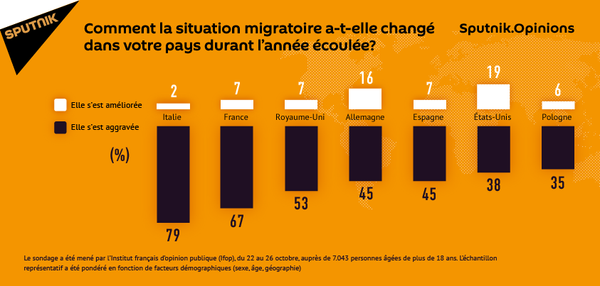 - Sputnik Afrique