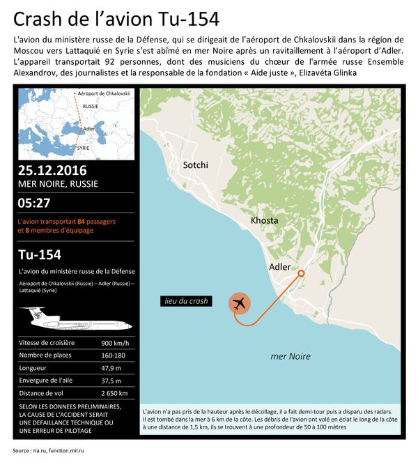 Crash de l’avion Tu-154 Crash de l’avion Tu-154 - Sputnik Afrique