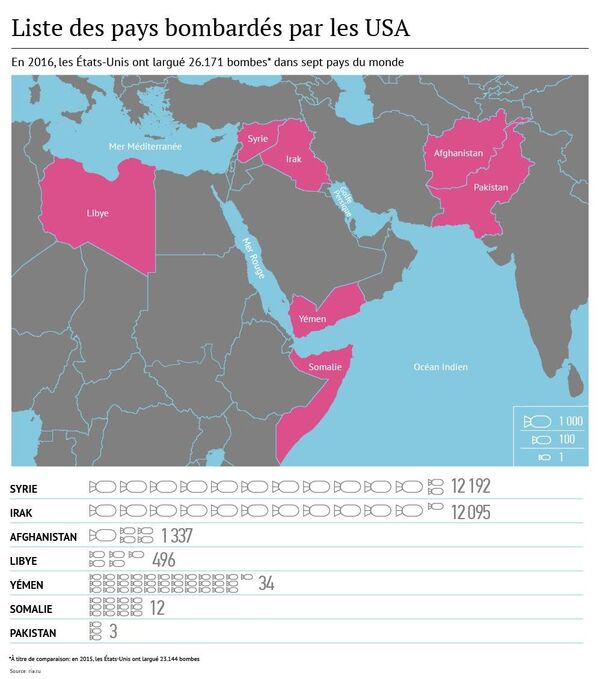 Liste des pays bombardés par les USA Liste des pays bombardés par les USA - Sputnik Afrique