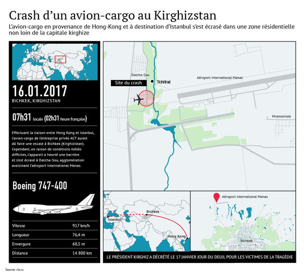 Crash d’un avion-cargo au Kirghizstan - Sputnik Afrique