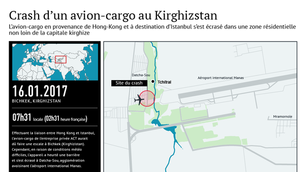 Crash d’un avion-cargo au Kirghizstan - Sputnik Afrique