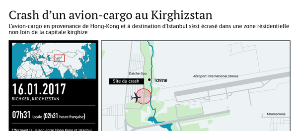 Crash d’un avion-cargo au Kirghizstan - Sputnik Afrique