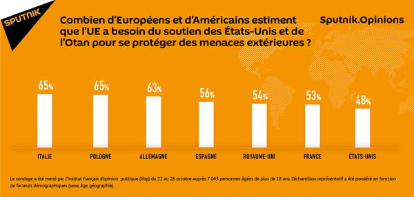 Sputnik. Opinions Sputnik. Opinions - Sputnik Afrique