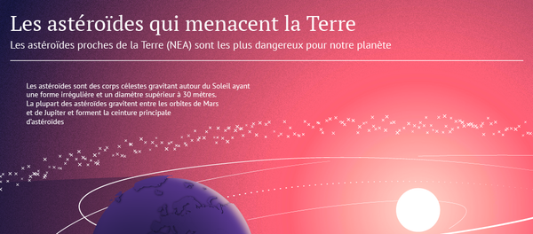 Les astéroïdes qui menacent la Terre - Sputnik Afrique