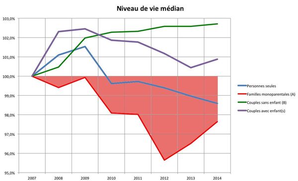 Graphique 2 Graphique 2 - Sputnik Afrique