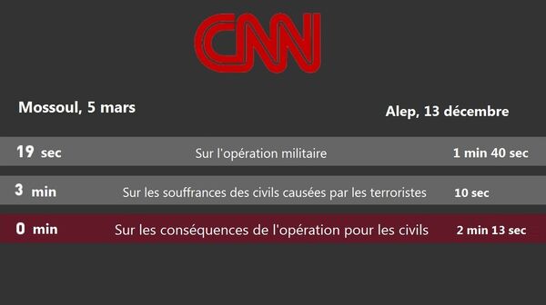 CNN CNN - Sputnik Afrique