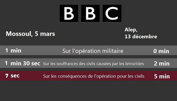 BBC BBC - Sputnik Afrique