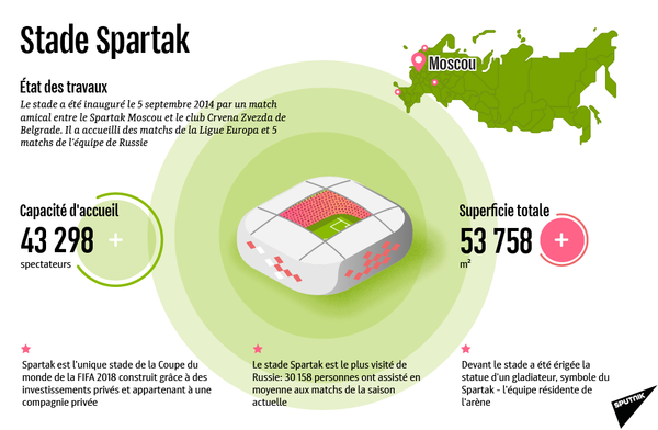 Stade Spartak - Sputnik Afrique