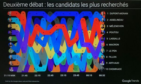 Deuxième débat : les candidats les plus recherchés Deuxième débat : les candidats les plus recherchés - Sputnik Afrique