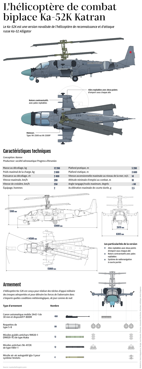 L'hélicoptère de combat biplace Ka-52K Katran - Sputnik Afrique