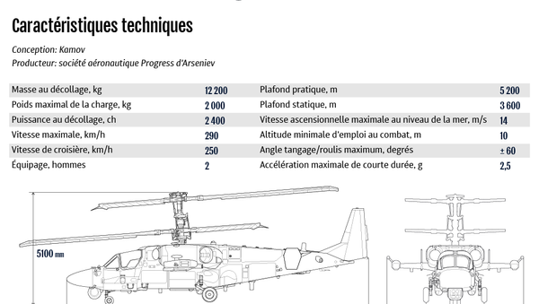L'hélicoptère de combat biplace Ka-52K Katran - Sputnik Afrique