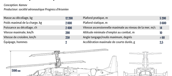 L'hélicoptère de combat biplace Ka-52K Katran - Sputnik Afrique
