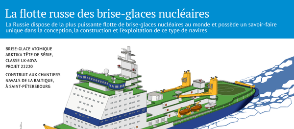 La flotte russe des brise-glaces nucléaires - Sputnik Afrique